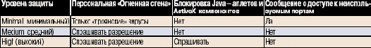 Интерфейс собственных установок параметров защиты