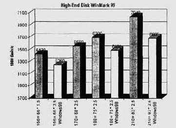  HDD/