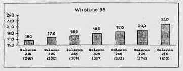   Winstone