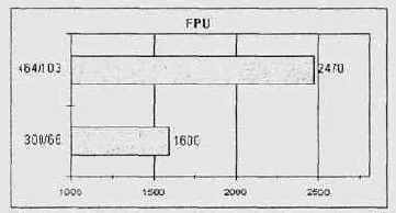   FPU Mark