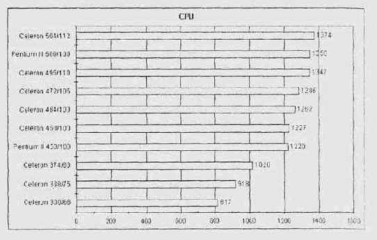   CPU