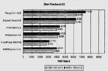  Disk Playback/HE
