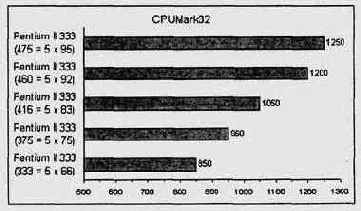   CPUmark32 