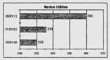   SI Norton Utilites 