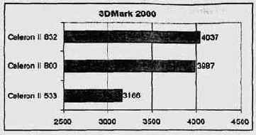   SDMark 2000 