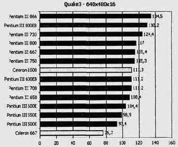   Quake3 