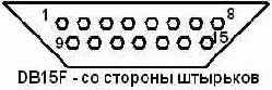 Руль для компьютера из подручных материалов